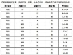 刺柏的市場價格大概是多少？